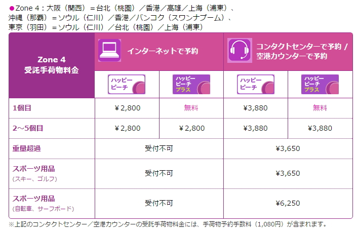 ピーチの自転車運搬価格