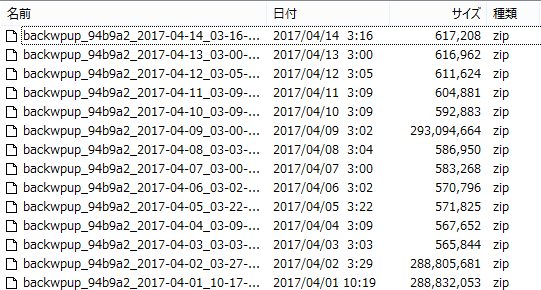 FTPでもバックアップの確認