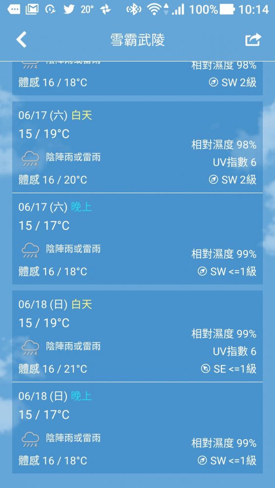 台灣新氣象