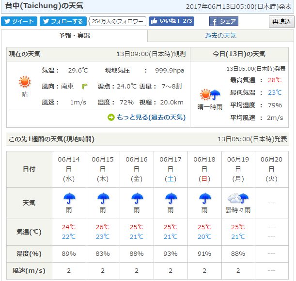 台中の天気