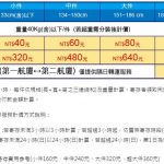 桃園国際空港の荷物預かりの料金は改定されていた