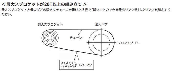 シマノ28T以上のチェーン長さ