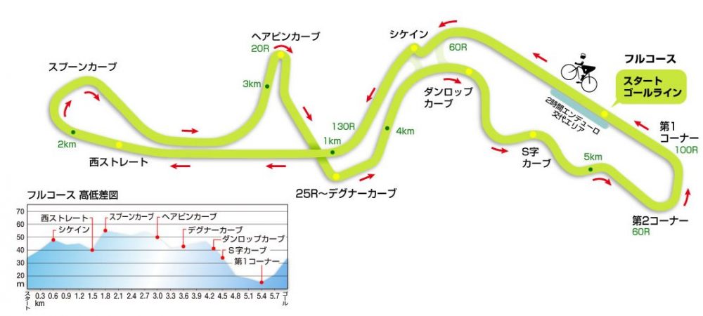 シマノ鈴鹿コースマップ