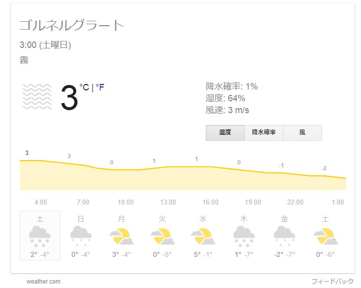 9月9日Gornergratの天気