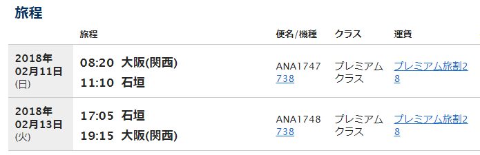 ANAプレミアムクラスで石垣島へ