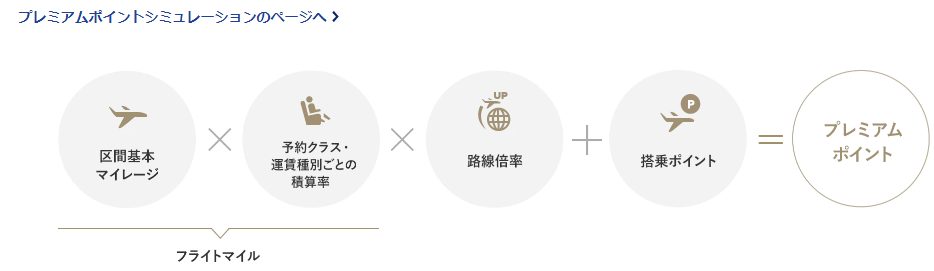 プレミアムポイント計算式