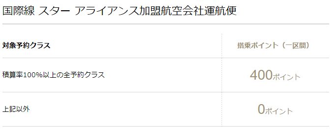 搭乗ポイントスターアライアンス各社