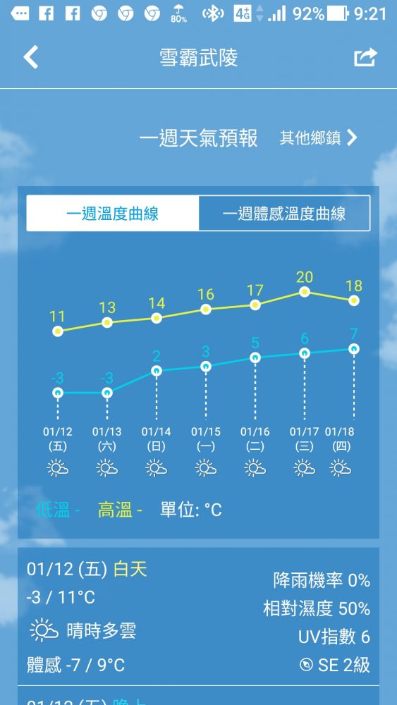 武嶺の週間天気