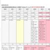 台湾武嶺3275mをミニベロで越える旅2018　４日目その３