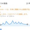 ピレネー山脈オービスク峠・ツールマレー峠をミニベロで越える旅