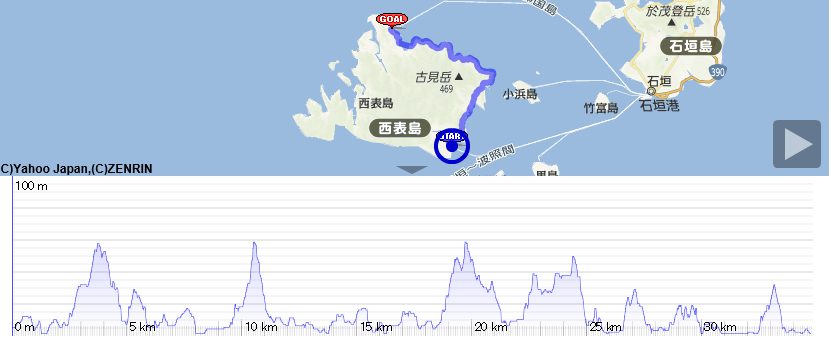 西表島サイクリングのアップダウン