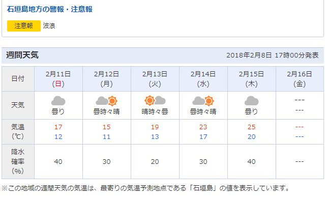 石垣ー西表の天候はまずます