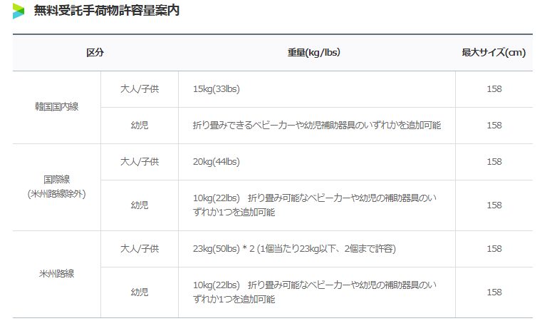 エア釜山の預け入れ荷物