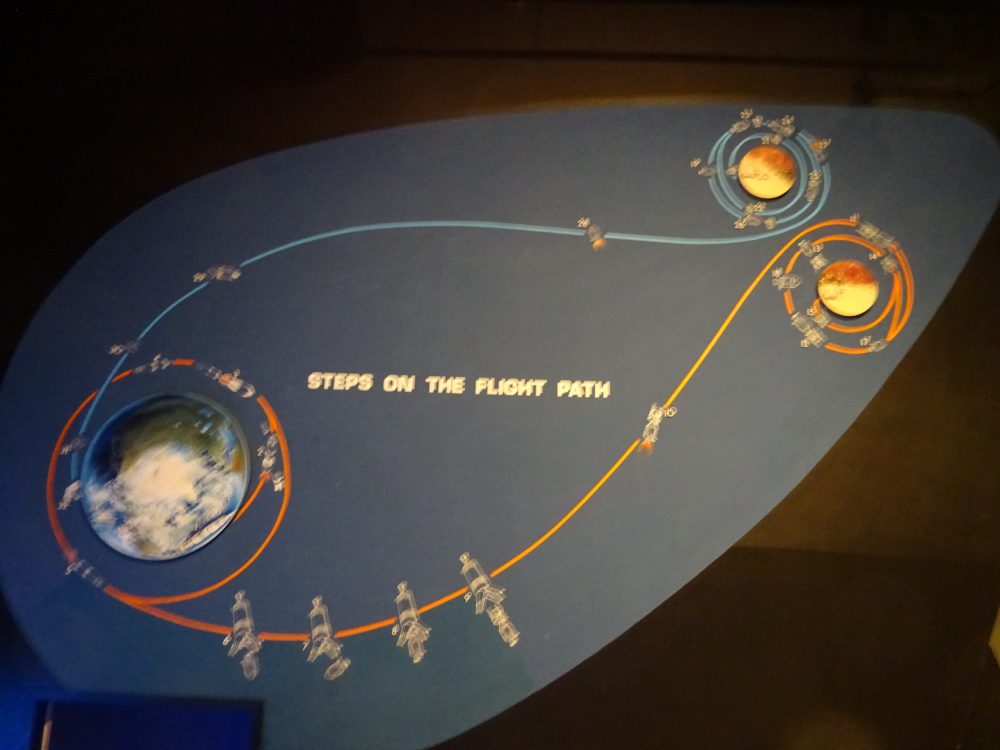 アポロの飛行ルート