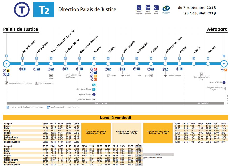 トゥルーズトラム時刻表