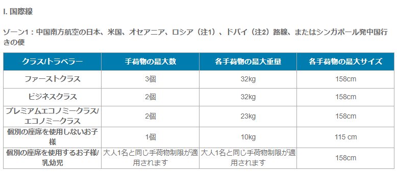 中国南方航空手荷物規定は158cm23kgまで