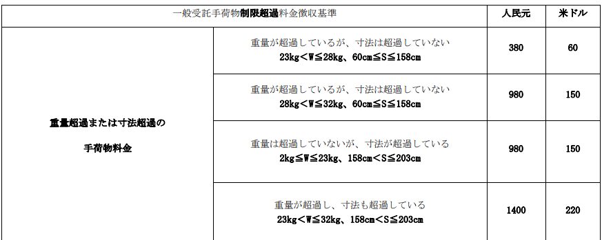 中国国際航空超過手荷物料金