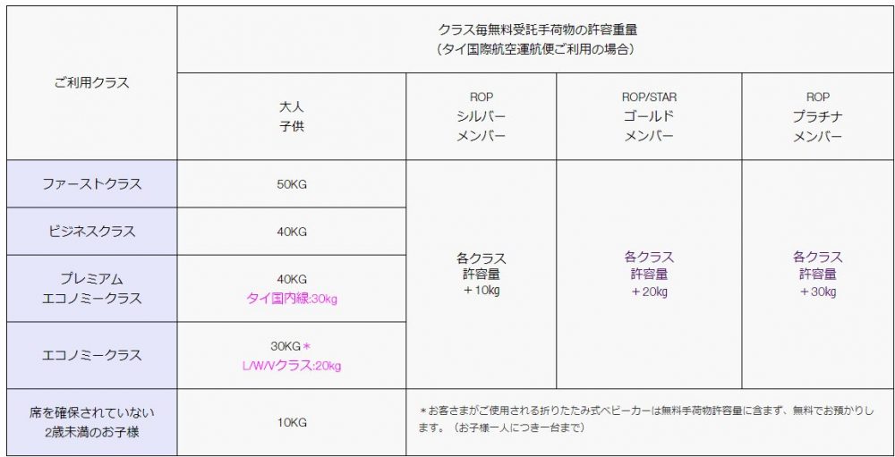 タイ航空手荷物規定