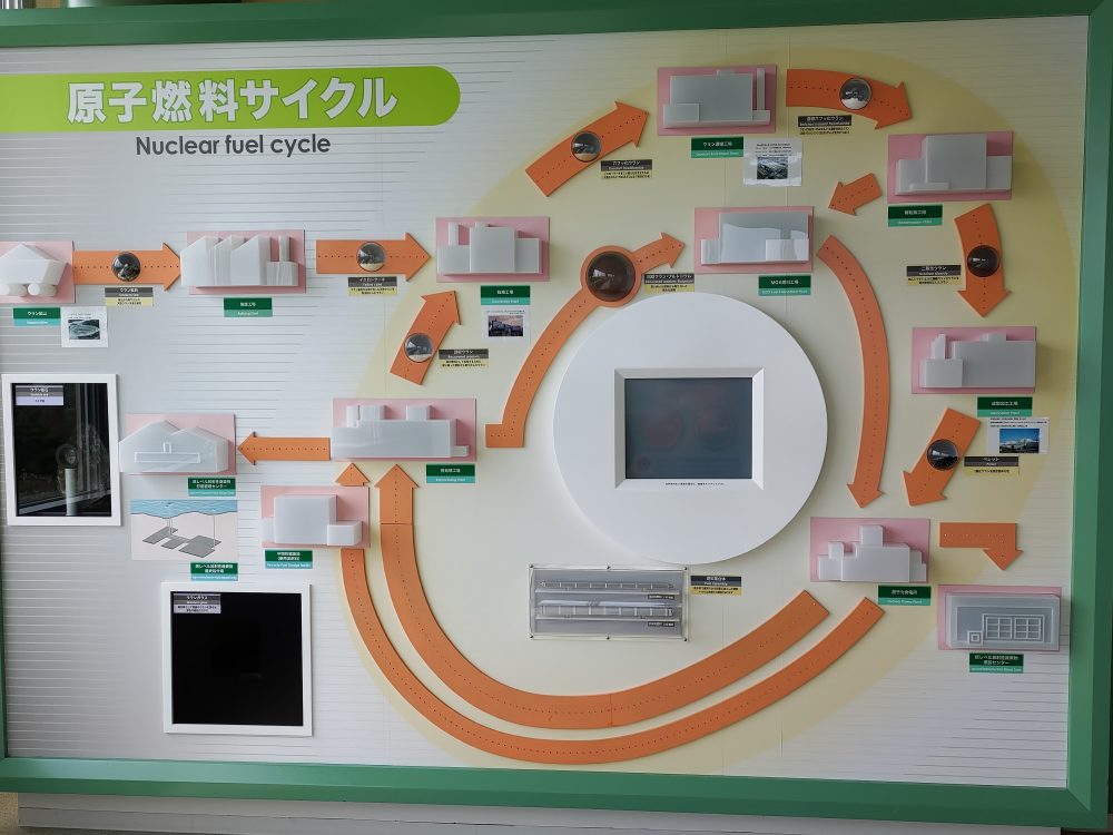 青森、函館自転車旅2日目、六ケ所村原燃PRセンターへ